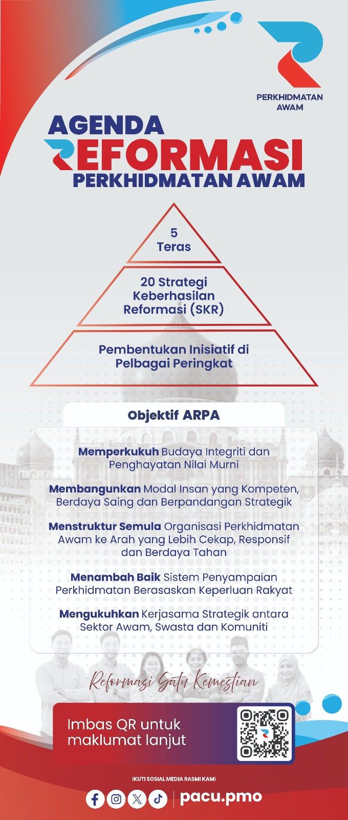 arahan ARPA KEDAH 2