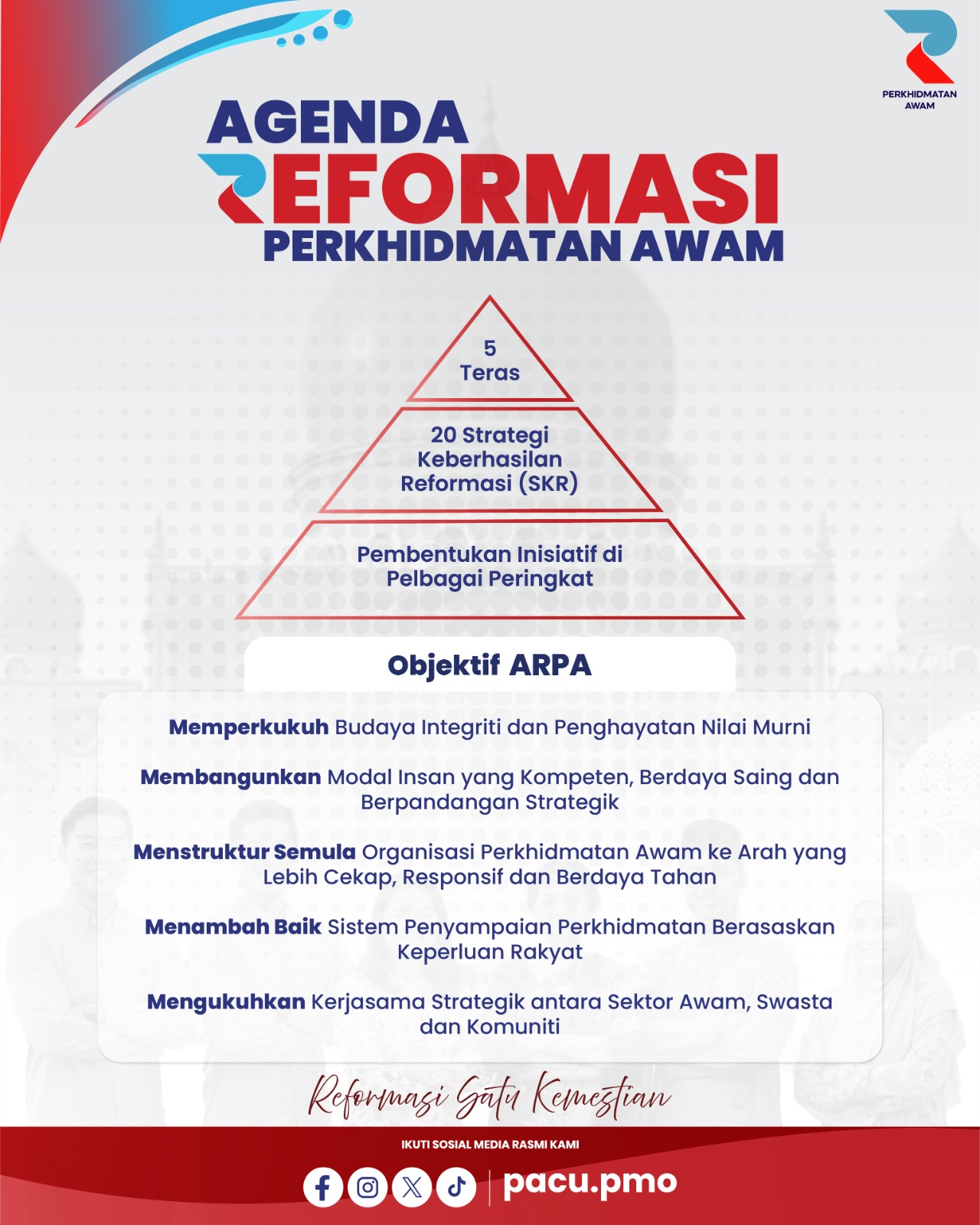 arahan ARPA KEDAH 4