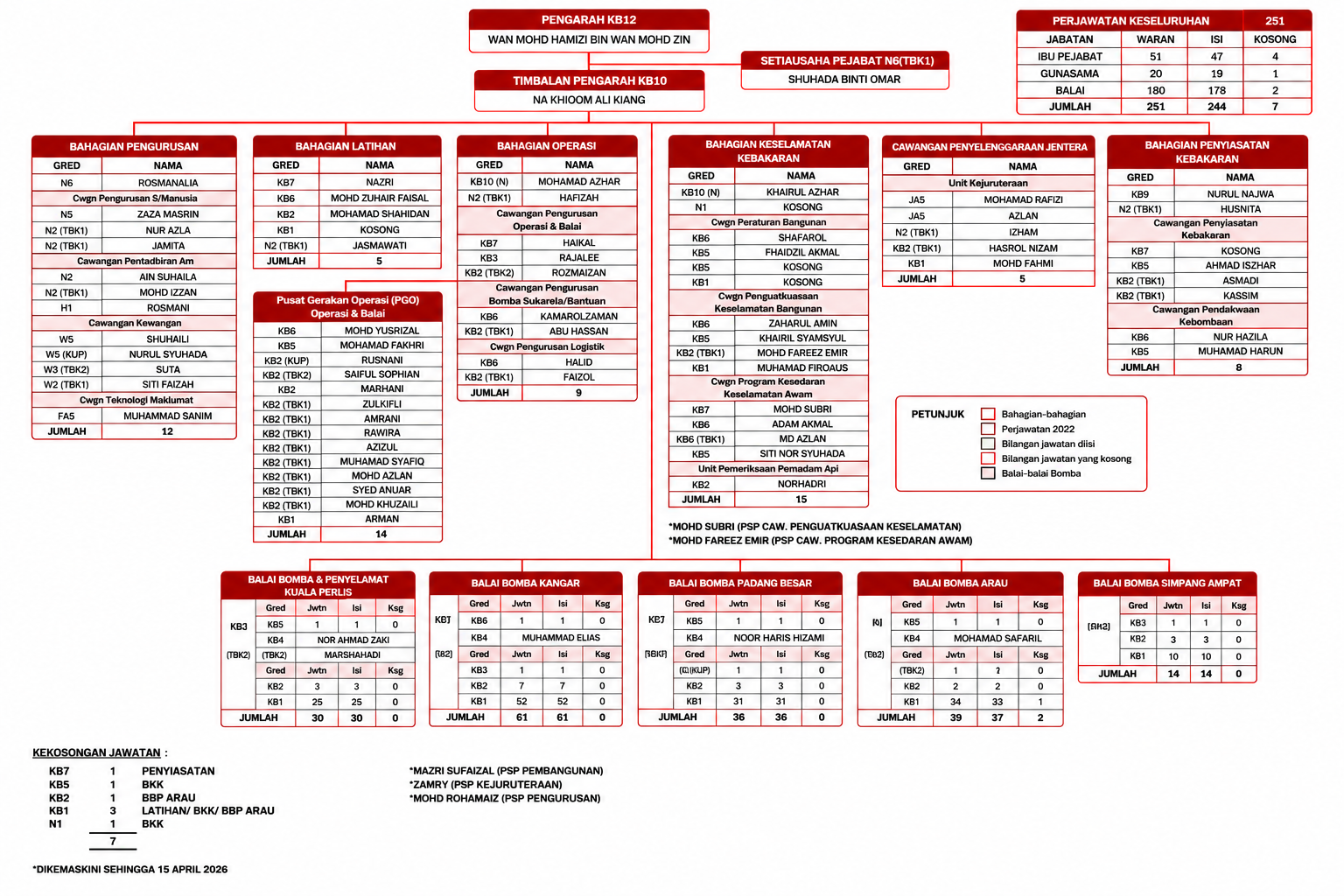 carta organisasi perlis