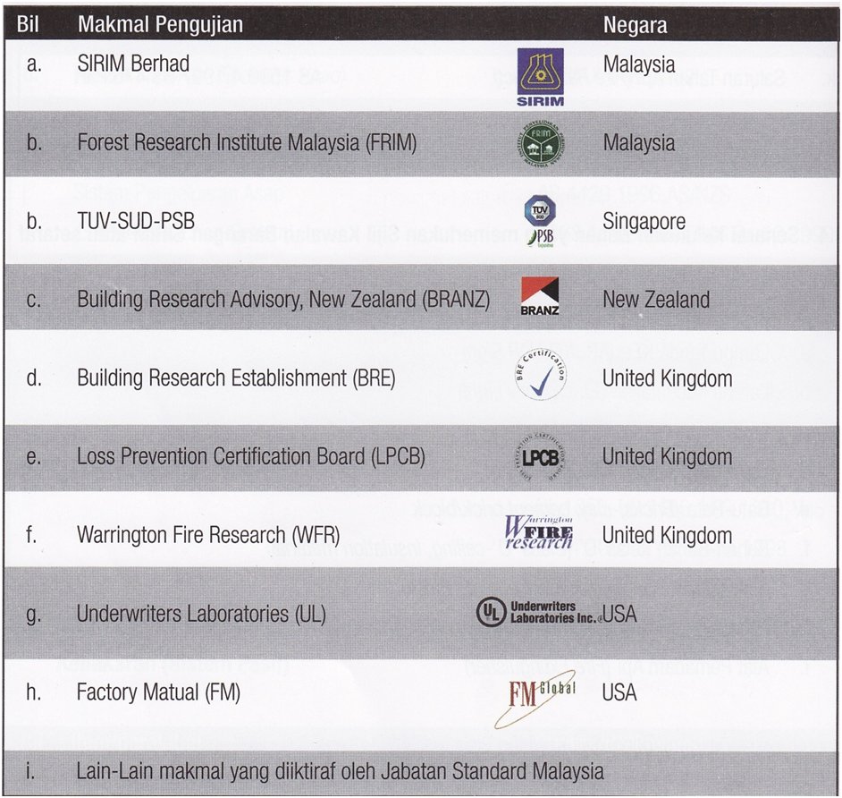 Recognised Testing Laboratories