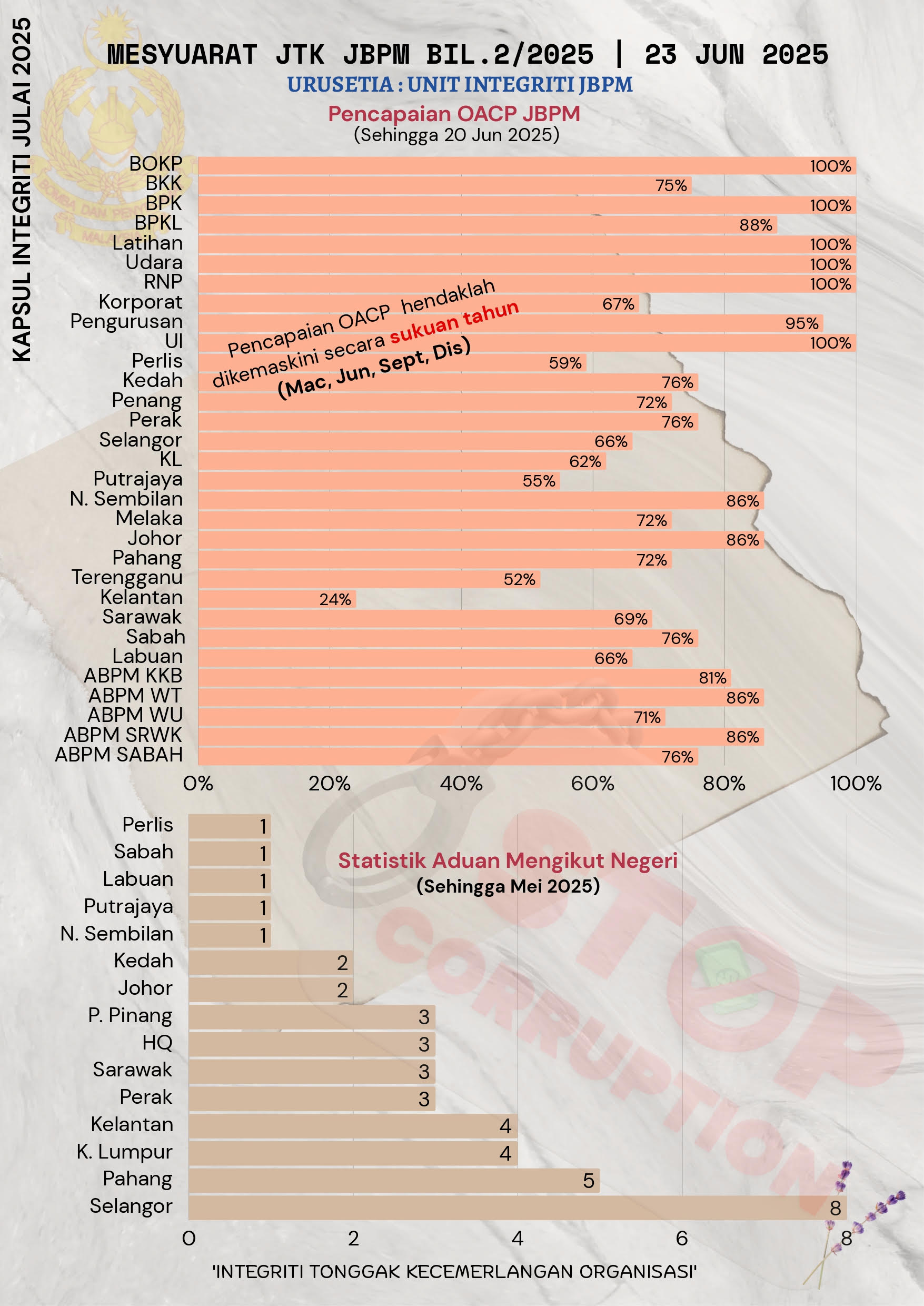 buletin